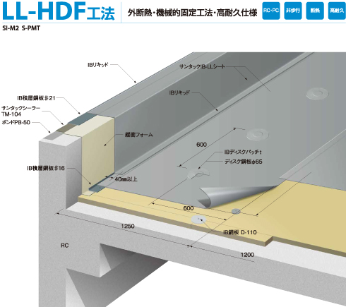 長期保証防水システム　LL-HD・HDF工法