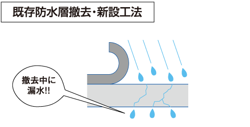 漏水リスクの低減