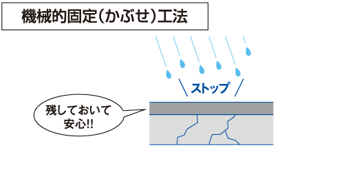 漏水リスクの低減