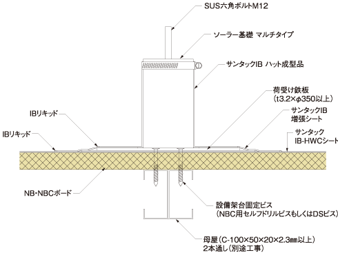 サンタックIB NBC＋ソーラーエ法