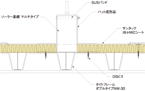 サンタックIB MF＋ソーラーエ法